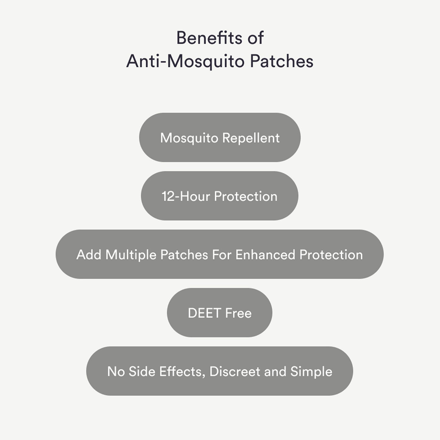 Anti-Mosquito Patches - Long-Lasting Citronella Oil Mosquito Repellent - Plant Based and Kid Friendly Protection - No Residue - 30 Count