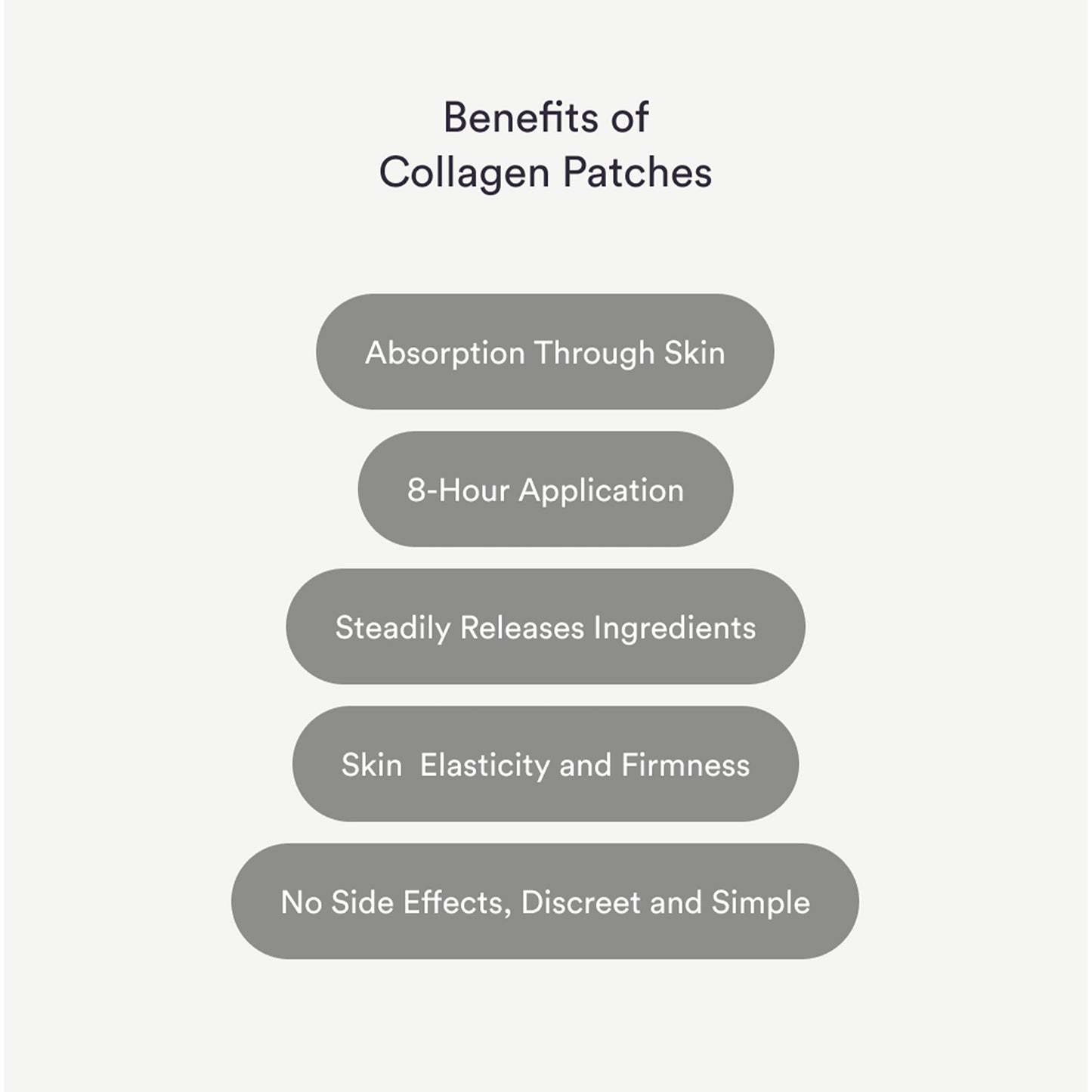 Collagen Patches benefits list highlighting hydration and elasticity