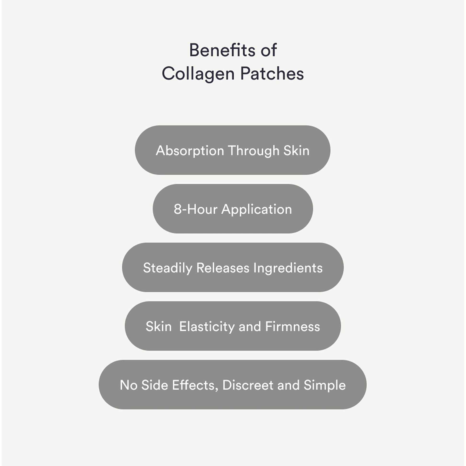 Collagen Patches benefits list highlighting hydration and elasticity