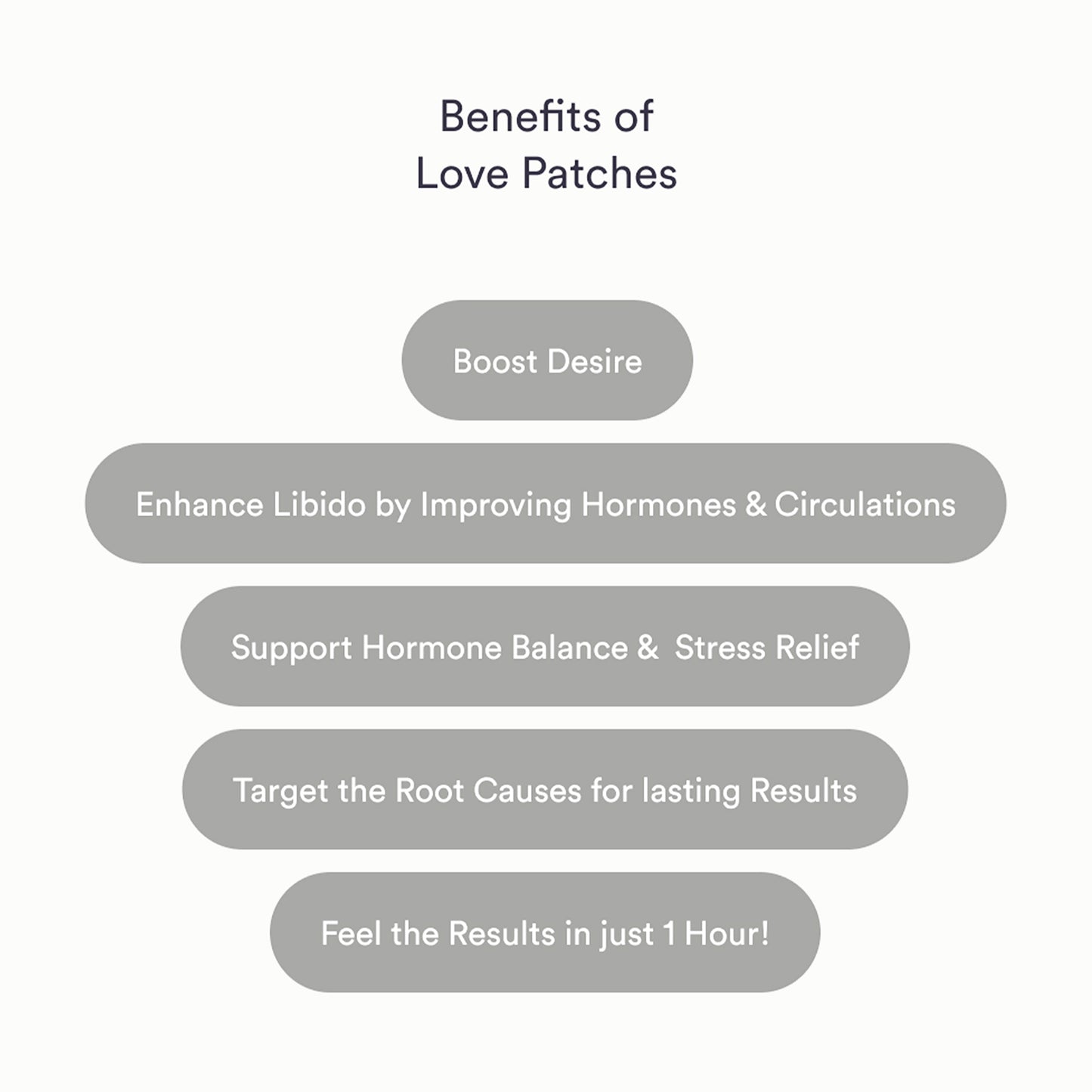 Love Patches - Natural Libido Booster for Women and Men - Ashwagandha and Red Ginseng to Enhance Intimate Wellness and Energy - 30 Count
