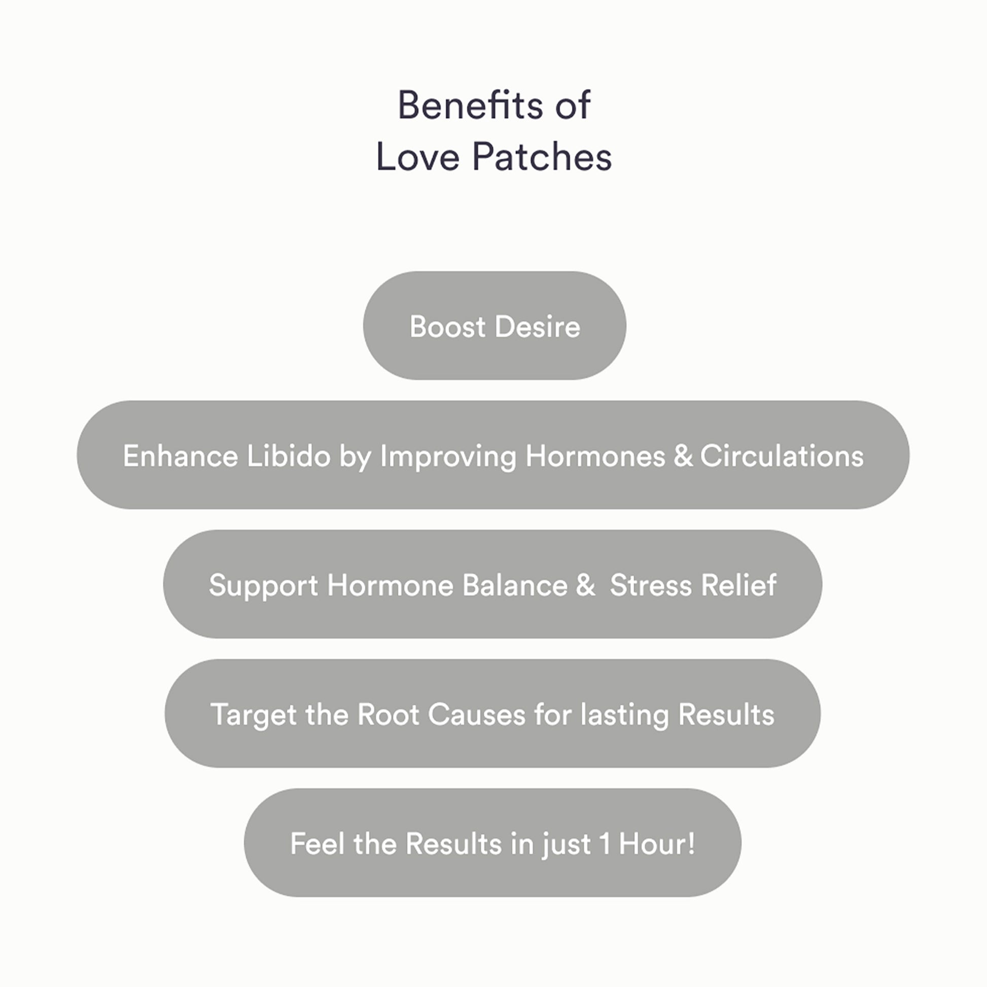 Love Patches - Natural Libido Booster for Women and Men - Ashwagandha and Red Ginseng to Enhance Intimate Wellness and Energy - 30 Count