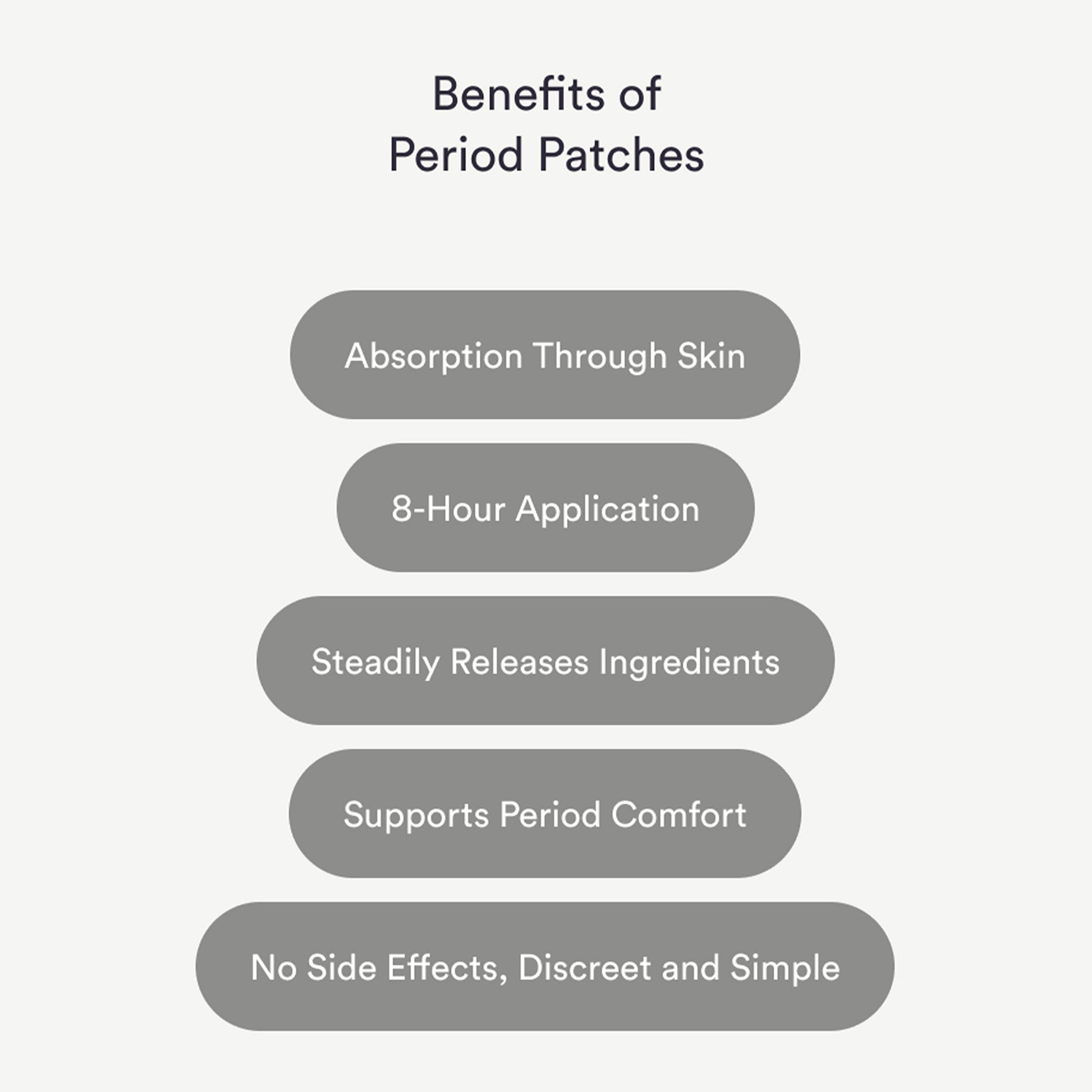 Period Relief Iron Patches with Menthol, Camphor and Chamomile - Menstrual Relief with Lavender Essential Oil - 30 Count