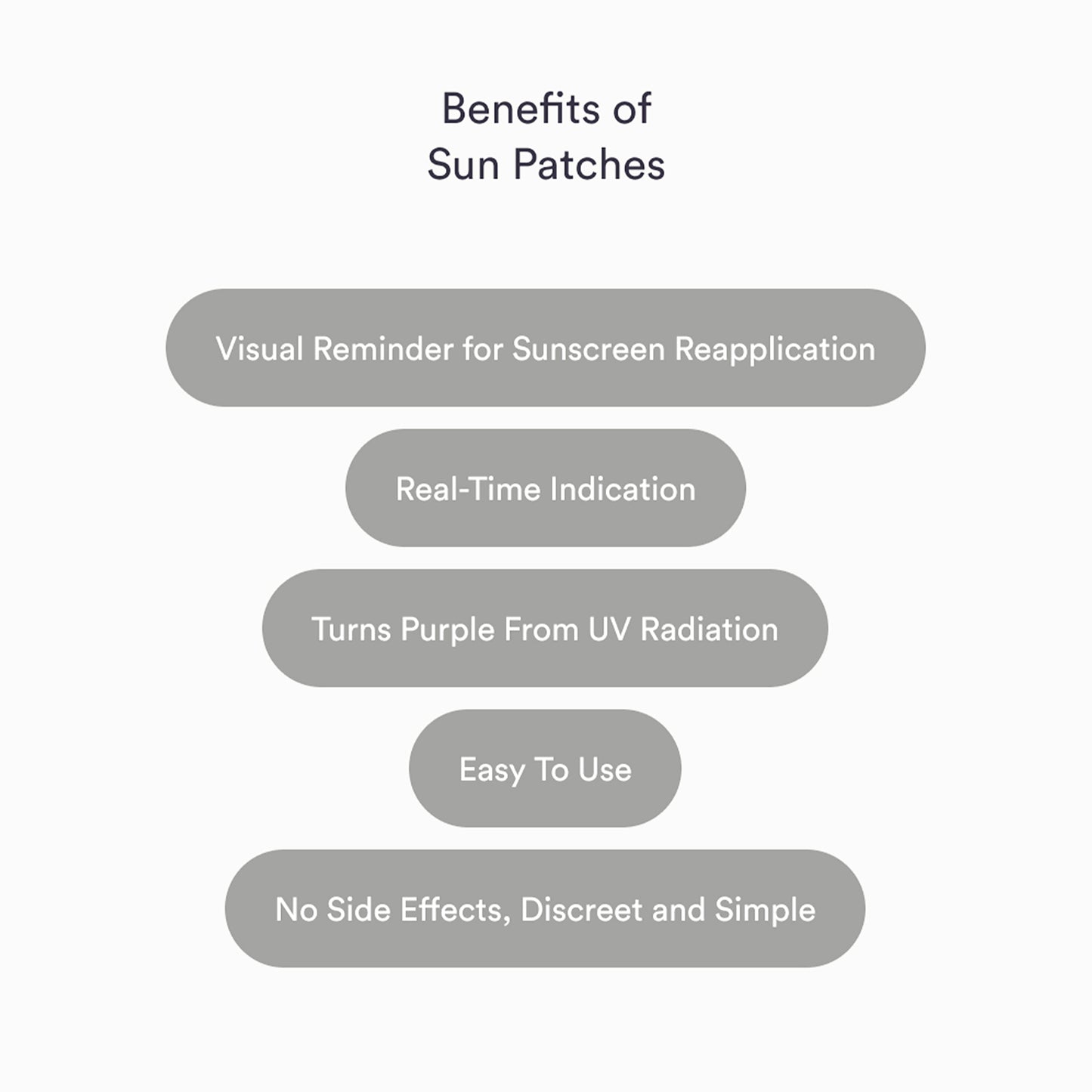 Patches - Color Changing Sunscreen Reminder Stickers - UV-Reactive Sunblock Patch for Effective Sunscreen Application - 36 Count