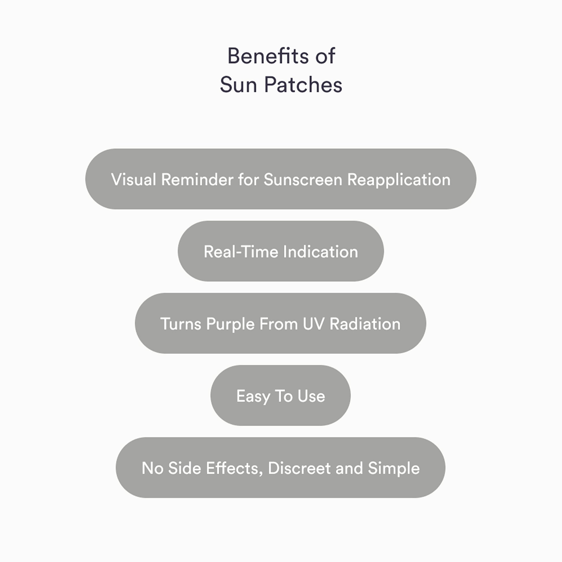  Patches - Color Changing Sunscreen Reminder Stickers - UV-Reactive Sunblock Patch for Effective Sunscreen Application - 36 Count